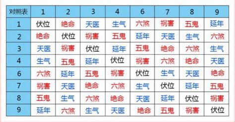 延年加伏位|乔一：伏位加延年磁场组合分析